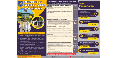 Penerimaan Peserta Didik Baru (PPDB) T.P 2023/2024