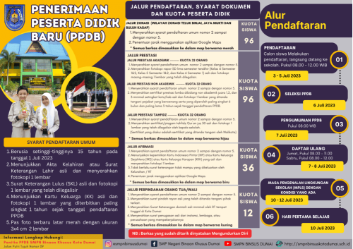 Penerimaan Peserta Didik Baru (PPDB) T.P 2023/2024